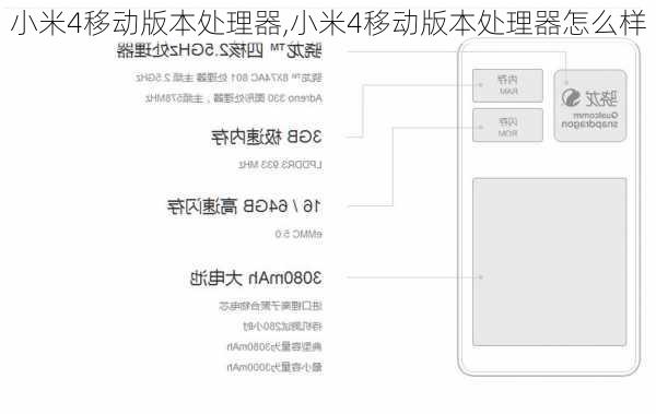 小米4移动版本处理器,小米4移动版本处理器怎么样