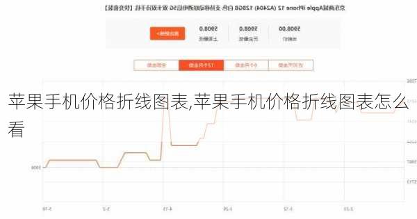 苹果手机价格折线图表,苹果手机价格折线图表怎么看