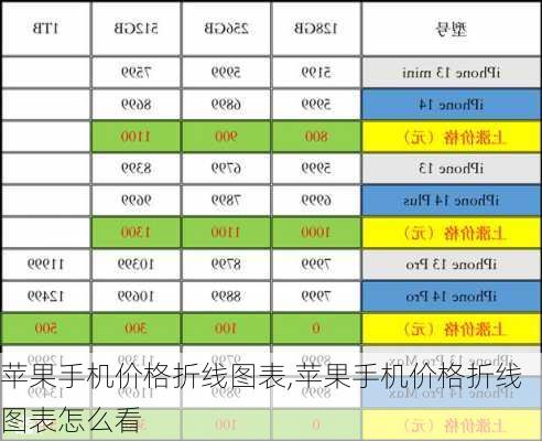 苹果手机价格折线图表,苹果手机价格折线图表怎么看