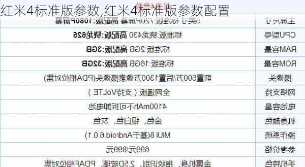 红米4标准版参数,红米4标准版参数配置