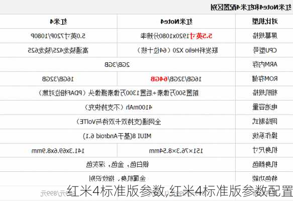 红米4标准版参数,红米4标准版参数配置