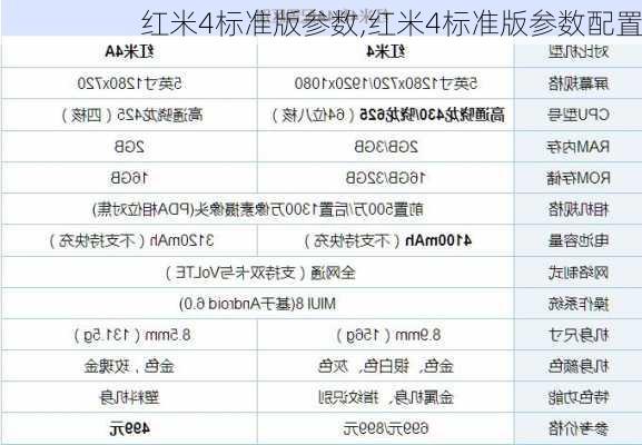 红米4标准版参数,红米4标准版参数配置