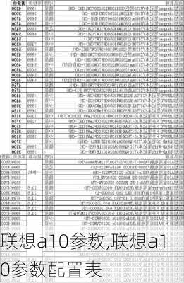 联想a10参数,联想a10参数配置表