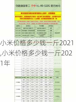 小米价格多少钱一斤2021,小米价格多少钱一斤2021年