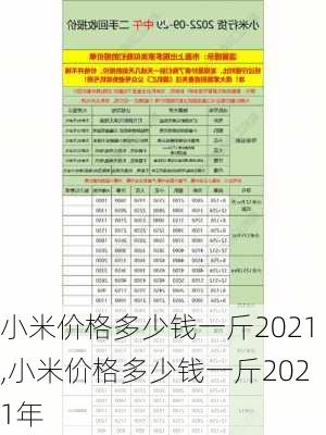 小米价格多少钱一斤2021,小米价格多少钱一斤2021年