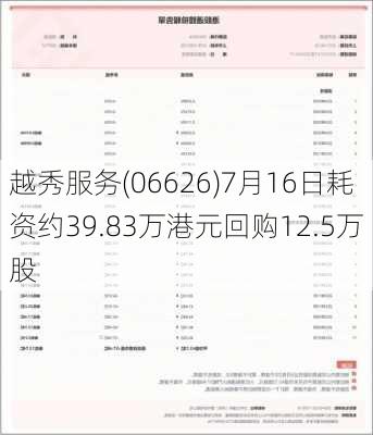 越秀服务(06626)7月16日耗资约39.83万港元回购12.5万股