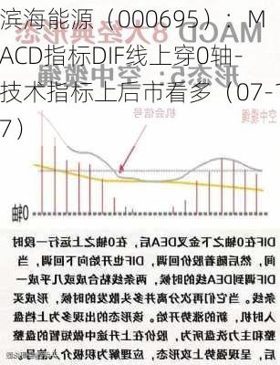 滨海能源（000695）：MACD指标DIF线上穿0轴-技术指标上后市看多（07-17）