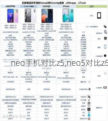 neo手机对比z5,neo5对比z5