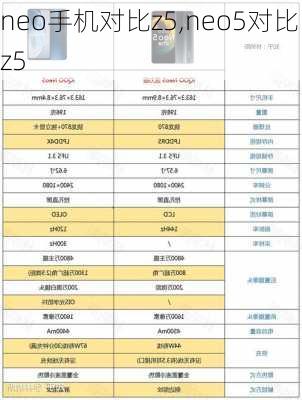 neo手机对比z5,neo5对比z5