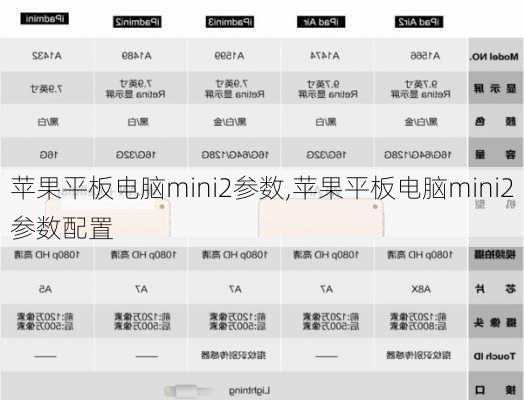 苹果平板电脑mini2参数,苹果平板电脑mini2参数配置