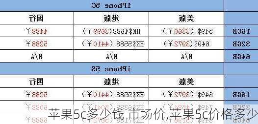 苹果5c多少钱 市场价,苹果5c价格多少