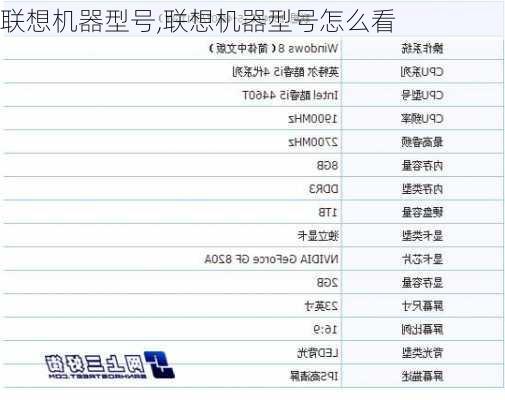 联想机器型号,联想机器型号怎么看