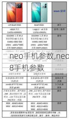 neo手机参数,neo8手机参数