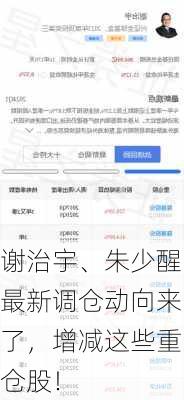 谢治宇、朱少醒最新调仓动向来了，增减这些重仓股！
