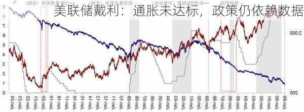 美联储戴利：通胀未达标，政策仍依赖数据