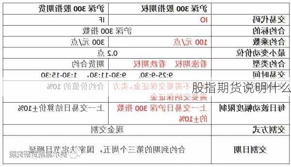 股指期货说明什么