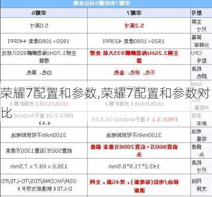 荣耀7配置和参数,荣耀7配置和参数对比