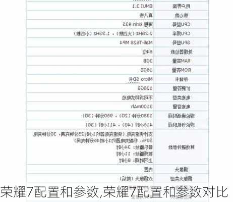 荣耀7配置和参数,荣耀7配置和参数对比