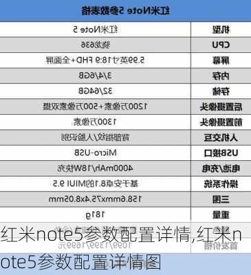 红米note5参数配置详情,红米note5参数配置详情图