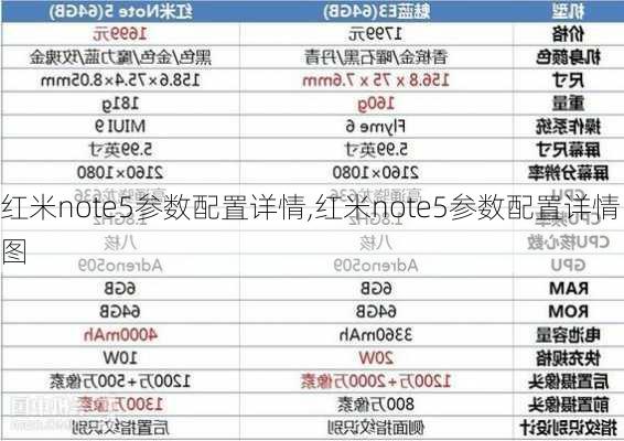 红米note5参数配置详情,红米note5参数配置详情图