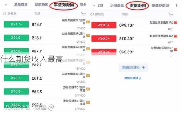 什么期货收入最高