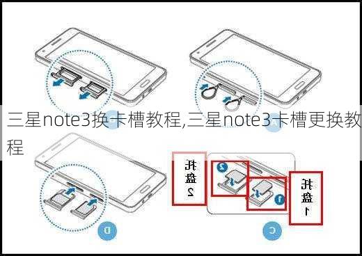 三星note3换卡槽教程,三星note3卡槽更换教程