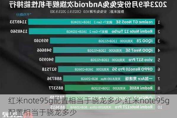 红米note95g配置相当于骁龙多少,红米note95g配置相当于骁龙多少