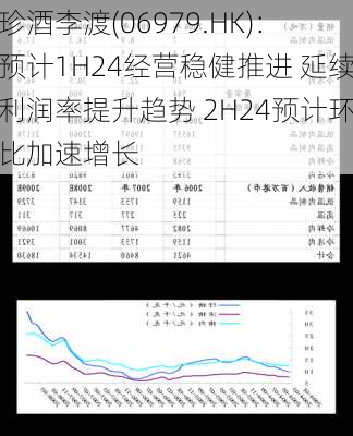 珍酒李渡(06979.HK)：预计1H24经营稳健推进 延续利润率提升趋势 2H24预计环比加速增长