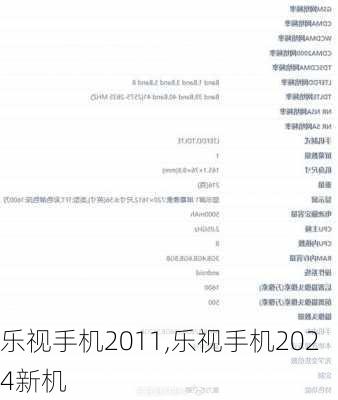 乐视手机2011,乐视手机2024新机