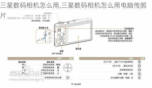 三星数码相机怎么用,三星数码相机怎么用电脑传照片