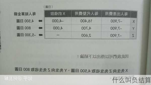 什么叫负结算