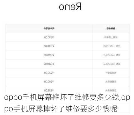 oppo手机屏幕摔坏了维修要多少钱,oppo手机屏幕摔坏了维修要多少钱呢