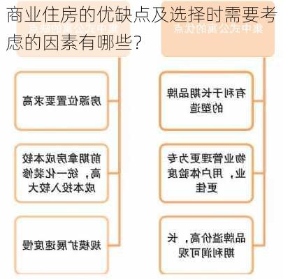 商业住房的优缺点及选择时需要考虑的因素有哪些？