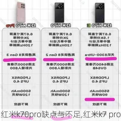 红米k70pro缺点与不足,红米k7 pro