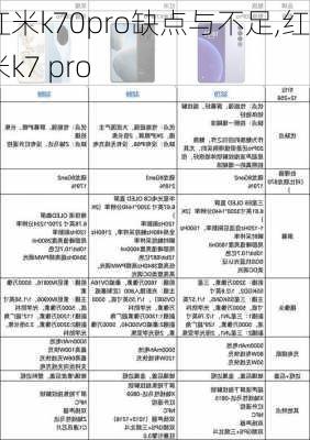 红米k70pro缺点与不足,红米k7 pro