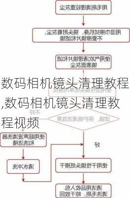 数码相机镜头清理教程,数码相机镜头清理教程视频