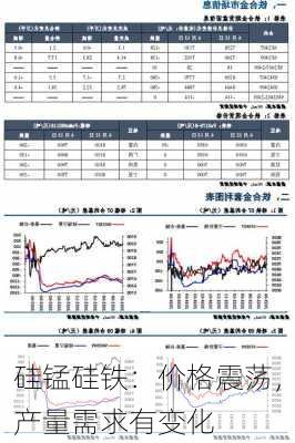 硅锰硅铁：价格震荡，产量需求有变化