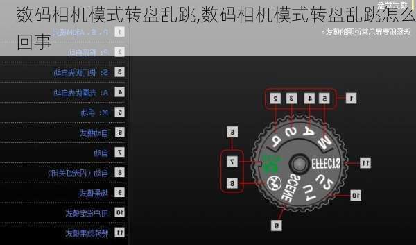 数码相机模式转盘乱跳,数码相机模式转盘乱跳怎么回事