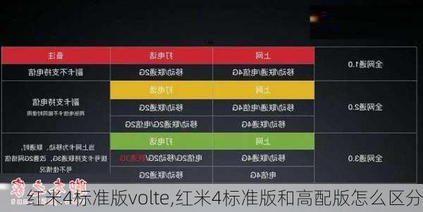 红米4标准版volte,红米4标准版和高配版怎么区分