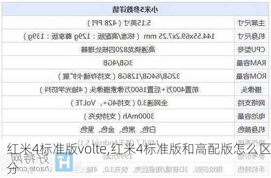 红米4标准版volte,红米4标准版和高配版怎么区分