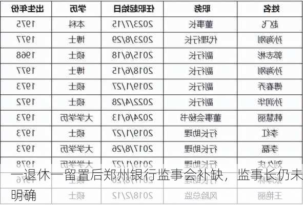 一退休一留置后郑州银行监事会补缺，监事长仍未明确