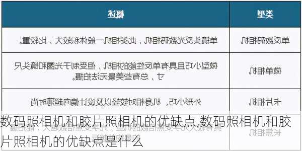 数码照相机和胶片照相机的优缺点,数码照相机和胶片照相机的优缺点是什么