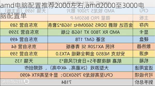 amd电脑配置推荐2000左右,amd2000至3000电脑配置单