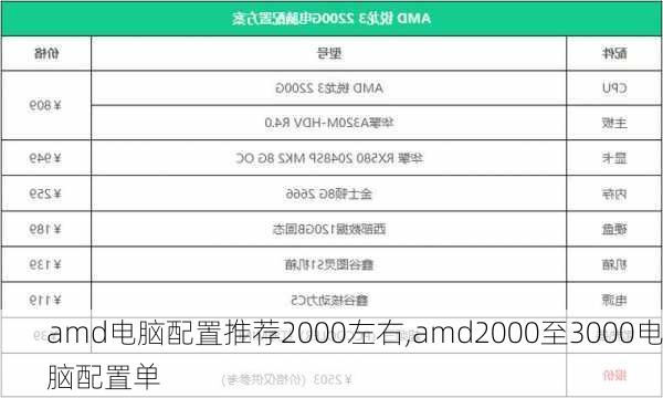 amd电脑配置推荐2000左右,amd2000至3000电脑配置单