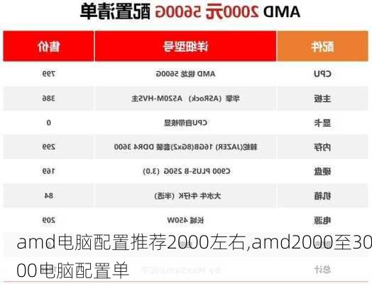 amd电脑配置推荐2000左右,amd2000至3000电脑配置单