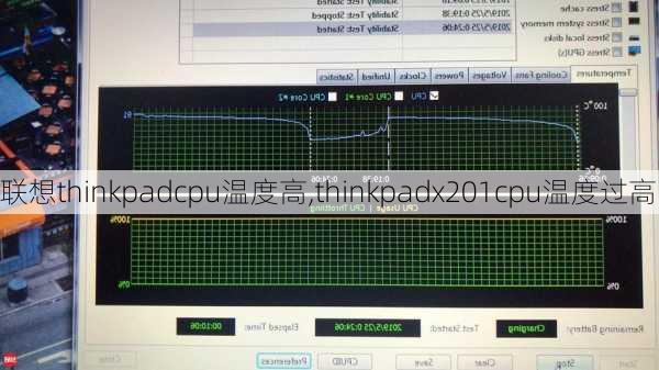 联想thinkpadcpu温度高,thinkpadx201cpu温度过高