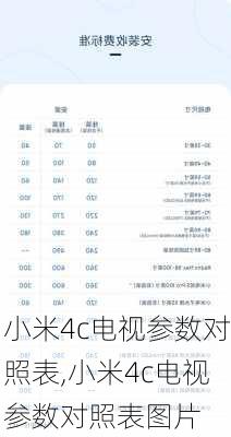 小米4c电视参数对照表,小米4c电视参数对照表图片