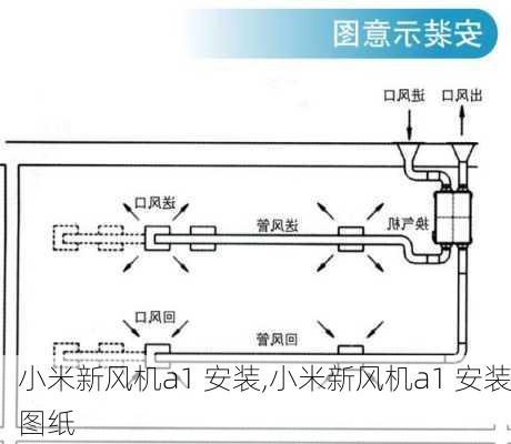 小米新风机a1 安装,小米新风机a1 安装图纸