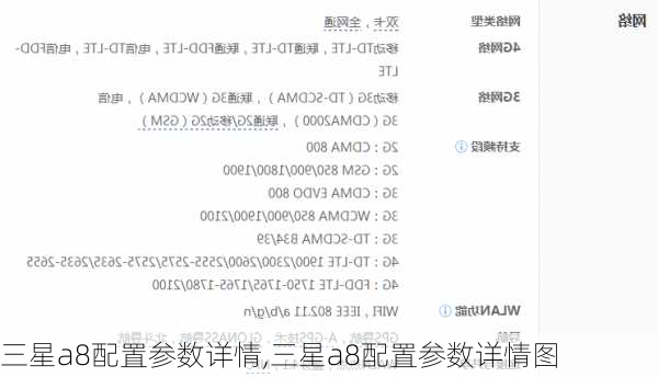 三星a8配置参数详情,三星a8配置参数详情图