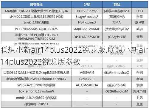 联想小新air14plus2022锐龙版,联想小新air14plus2022锐龙版参数